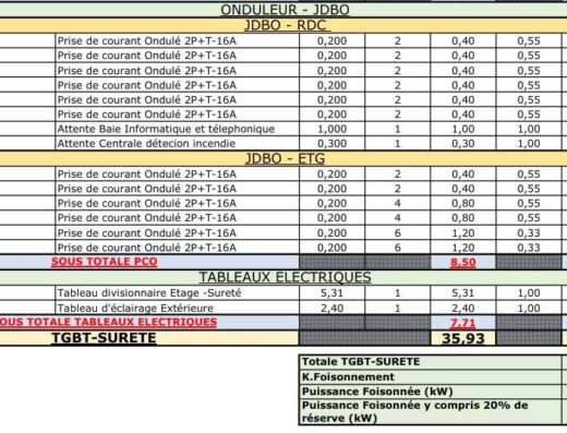 Études Électriques CFO/CFA/SSI – Plans, Dimensionnement et Chiffrage<div class="listing-provider-name">Ohm CONCEPT</div>