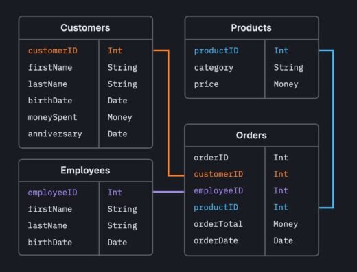Développeur Full Stack & Architecte en Automatisation IA – Solutions Web Clés en Main<div class="listing-provider-name">Marwan Add</div>
